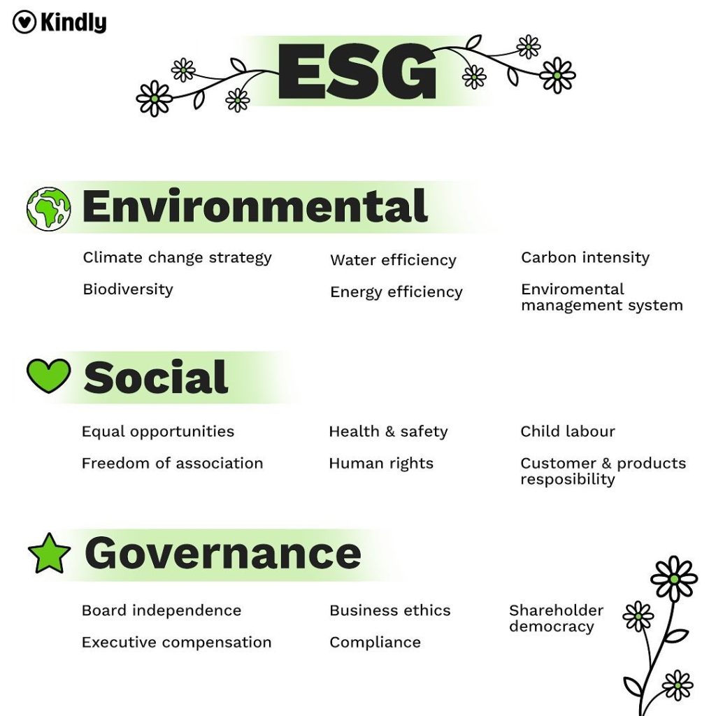 Kindly ESG