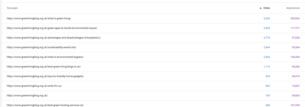 greenlivingblog-top-performing-pages-on-google